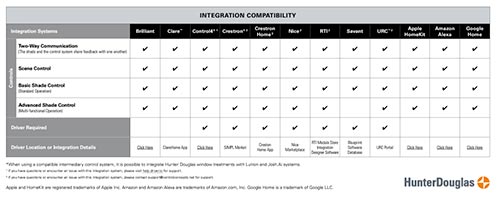 compatibility chart